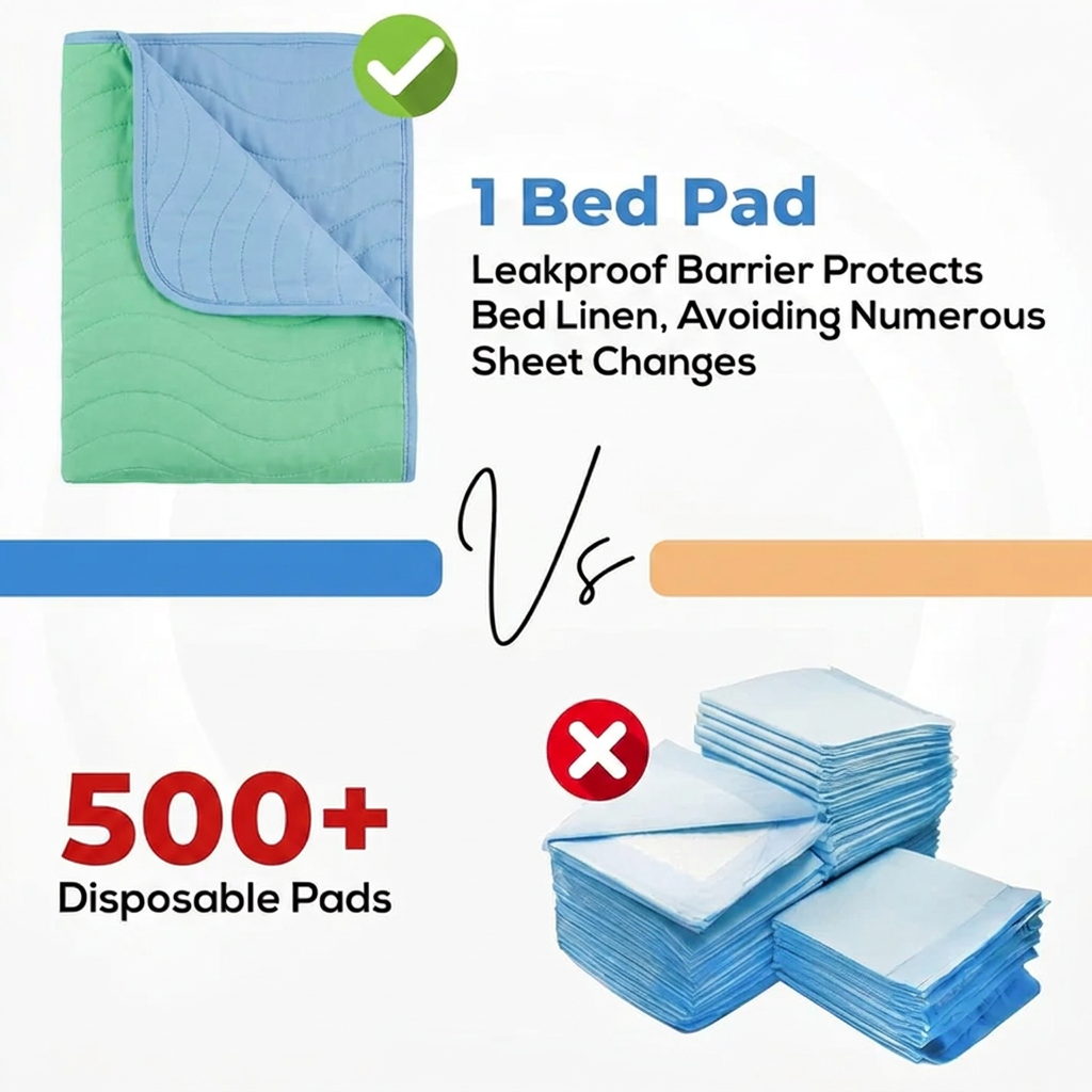 MedLex Hospital-Grade Re-Usable Incontinence Bed Pad | Built for the Proud Care-Givers